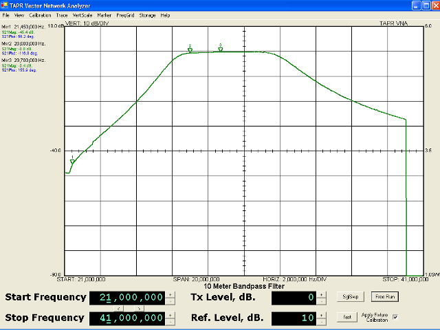 attenuation vs. frequency