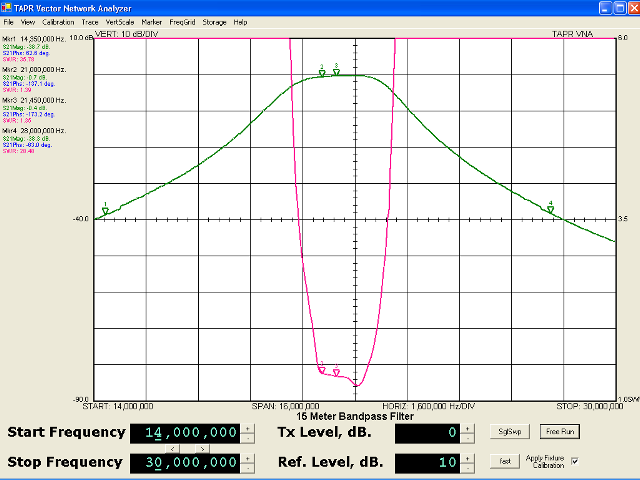 SWR vs. frequency