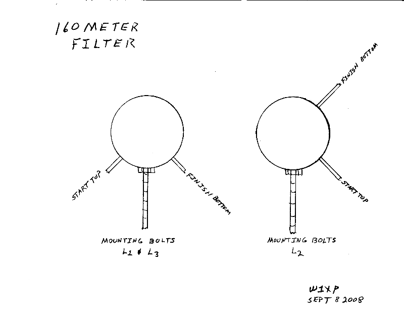 Coil mounting orientation